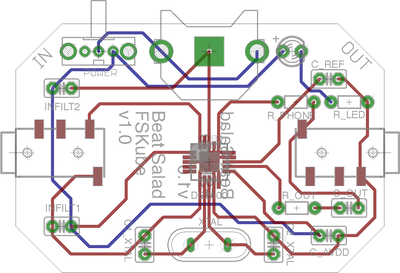 Layout